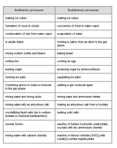 Endothermic and Exothermic Reaction Worksheet Answers together with 416 Best Chemistry Images On Pinterest