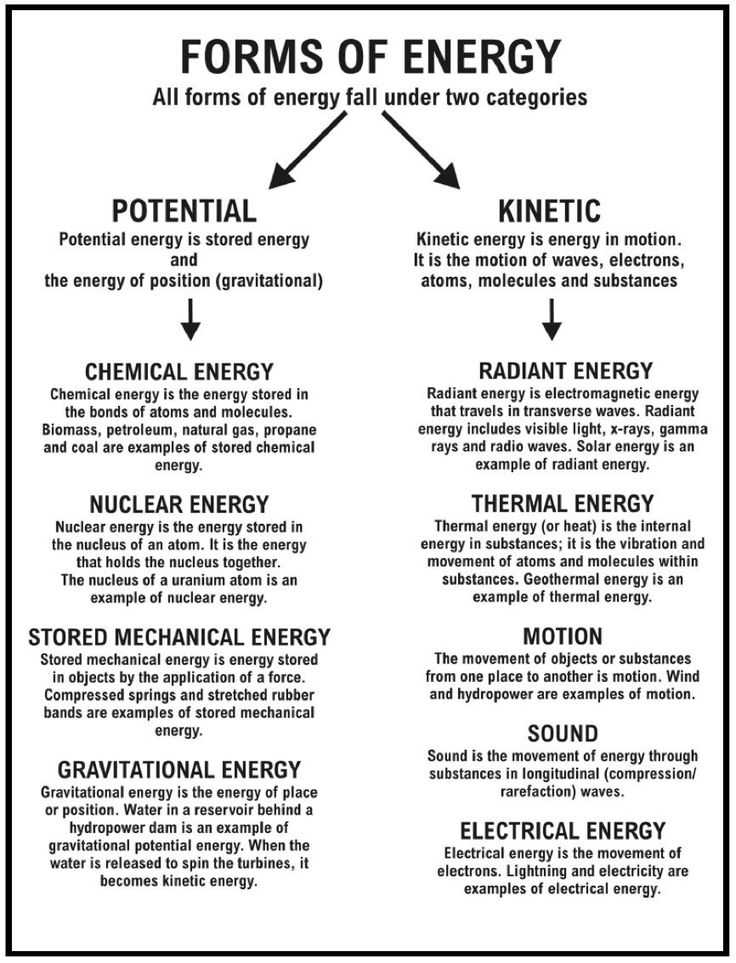Energy and Energy Transformations Worksheet Answer Key Also 18 Best Energy and Motion Images On Pinterest