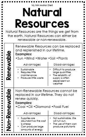 Energy Resources Worksheet Along with 23 Best Renewable and Nonrenewable Images On Pinterest