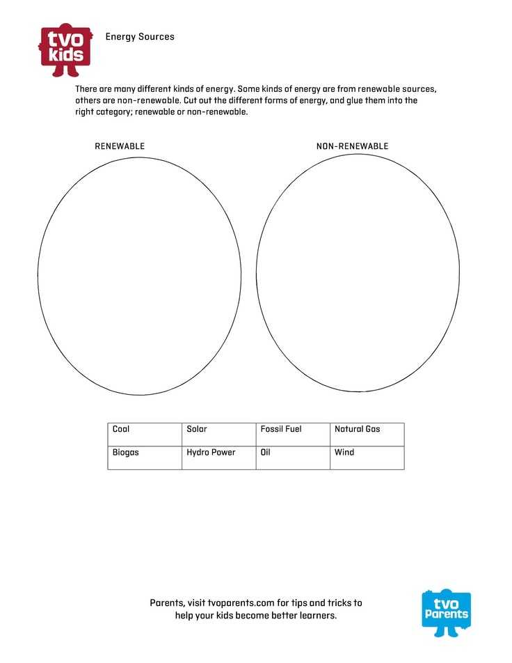 Energy Resources Worksheet with 48 Best Renewable and Non Renewable Energy Images On Pinterest