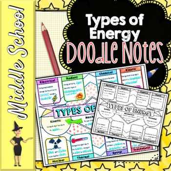 Energy Skate Park Worksheet Answers Along with 100 Best Energy Images On Pinterest