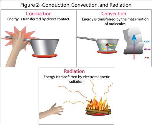 Energy Worksheet 2 Conduction Convection and Radiation Answer Key and 328 Best Physci Energy Images On Pinterest