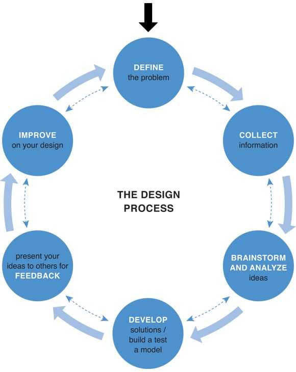 Engineering Design Process Worksheet Answers Along with 31 Best Simple Plex Machines and Design Process Images On
