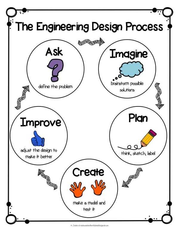Engineering Design Process Worksheet Answers with 46 Best Design Thinking Images On Pinterest