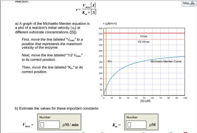 Enzyme Graphing Worksheet Also solved A A Graph the Michaelis Menten Equation is A P
