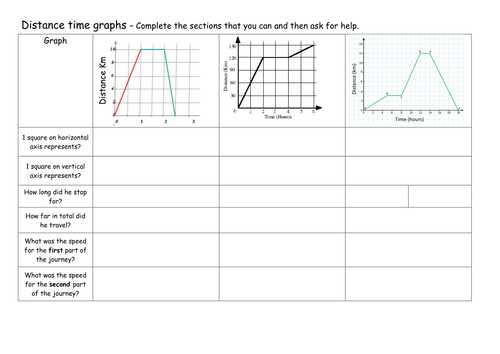 Enzyme Graphing Worksheet Answer Key together with Distance Time Graphs Step by Step Worksheet Differentiated
