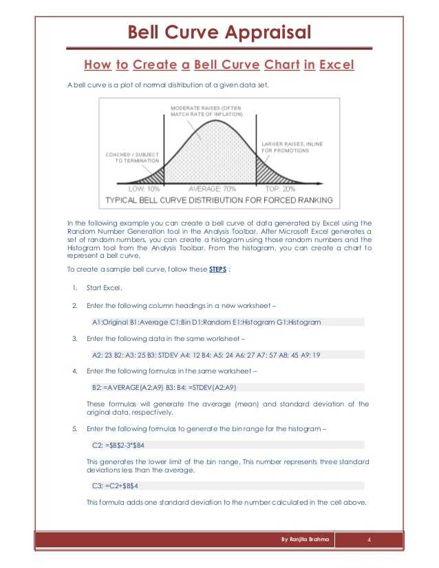 Equitable Distribution Worksheet Pa and Bell Curve Appraisal 4 638 Cb=