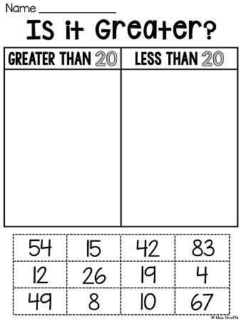 Equitable Distribution Worksheet Pa together with First Grade Math Unit 11 Paring Numbers Skip Counting and Number