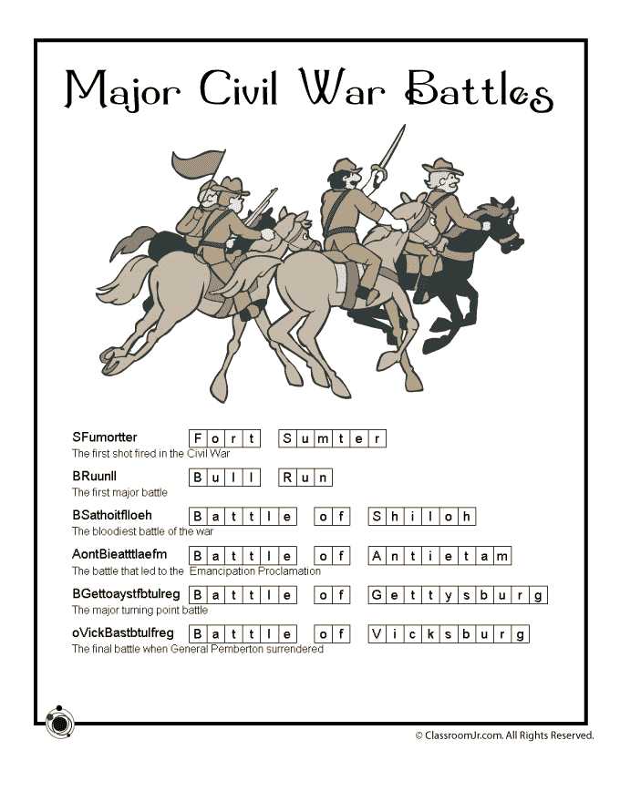 Events Leading to the Civil War Worksheet and Civil War for Kids Civil War Battles Worksheet – Classroom Jr