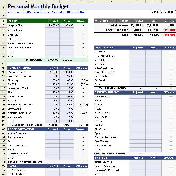 Excel Financial Worksheet Template Along with Free Home Bud Worksheet Guvecurid