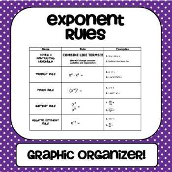 Exponent Rules Worksheet Answer Key together with 25 Best Exponents Scientific Notation Images On Pinterest