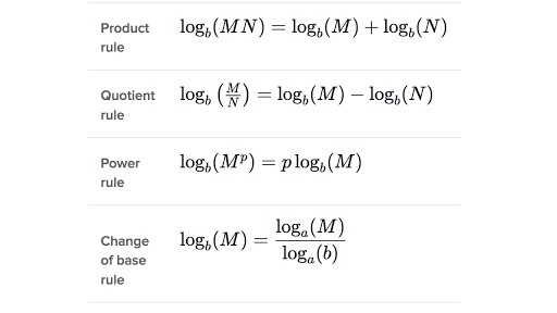Exponential Equations Worksheet as Well as 37 Lovely S Logarithmic Equations Worksheet