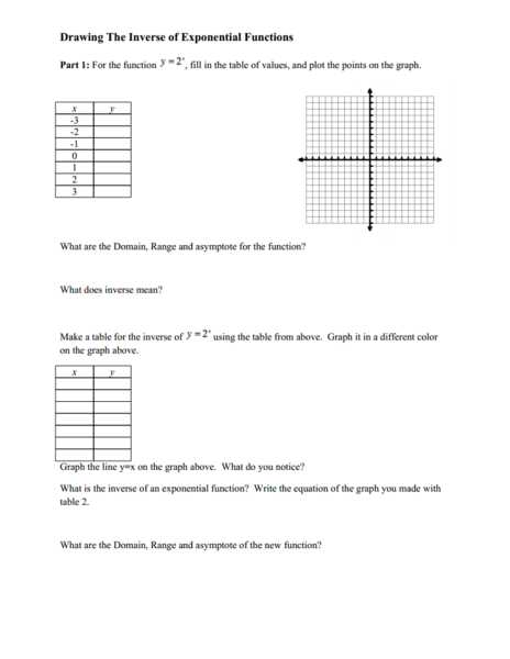 Exponential Equations Worksheet with Exponential Functions and their Graphs Worksheet Worksheets for All
