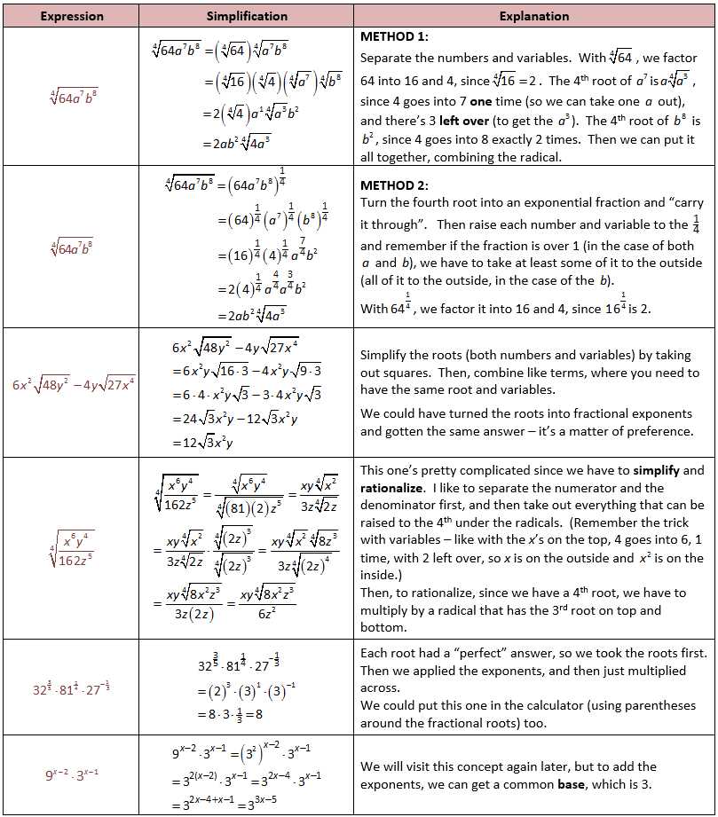 Exponents and Radicals Worksheet as Well as More Examples Of Simplifying Radical Expressions