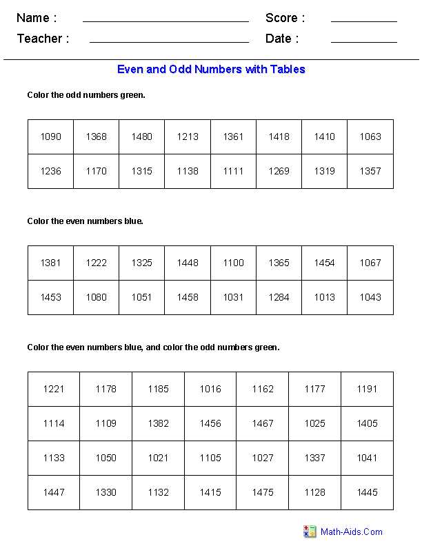 Exponents and Radicals Worksheet or even and Odd Worksheets