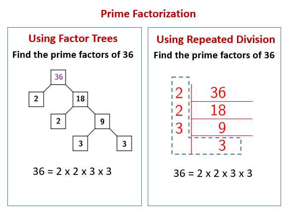 Factoring Difference Of Squares Worksheet Answer Key Also Prime Factorization Using Repeated Division solutions Examples