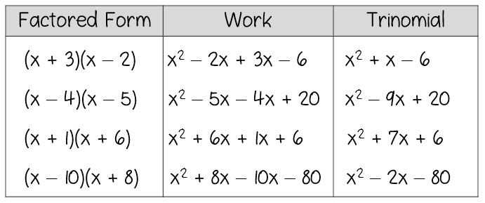 Factoring Quadratic Trinomials Worksheet as Well as Factoring by Grouping Worksheet Algebra 2 Answers Fresh Discovery