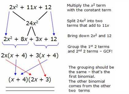 Factoring Quadratic Trinomials Worksheet with How to Factor Polynomials Easily the British Methodting