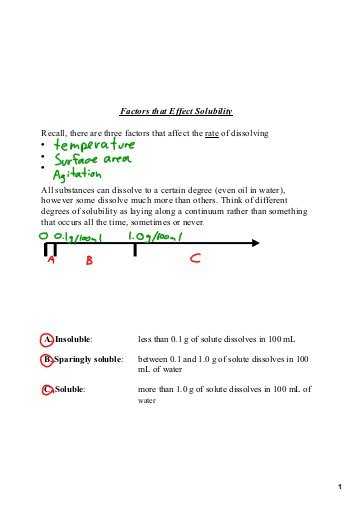 Factors Affecting solubility Worksheet Answers Along with soluble and Insoluble 1 Abhinav
