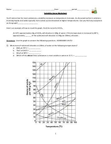 Factors Affecting solubility Worksheet Answers Also soluble and Insoluble 1 Abhinav