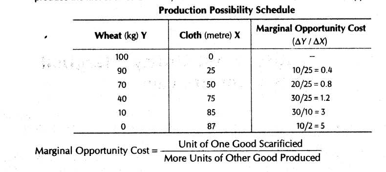 Factors Of Production Worksheet Answers Along with Important Questions for Class 12 Economics Central Problems Of An