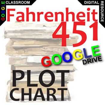 Fahrenheit 451 Character Analysis Worksheet and 50 Best Teaching Fahrenheit 451 by Ray Bradbury Images On Pinterest