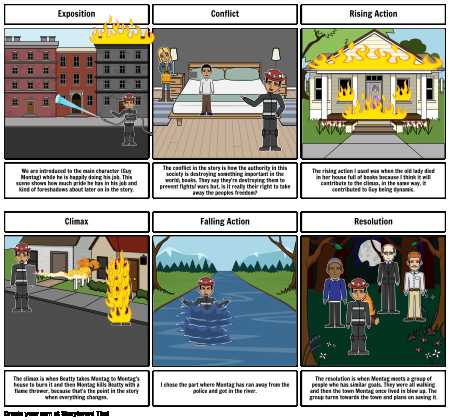Fahrenheit 451 Character Analysis Worksheet and Fahrenheit 451 Character Map Storyboard by 20jjunge