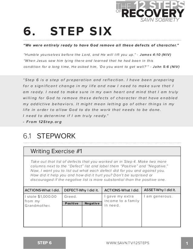 Family Roles In Addiction Worksheets as Well as the 12 Steps Of Recovery Savn sobriety Workbook