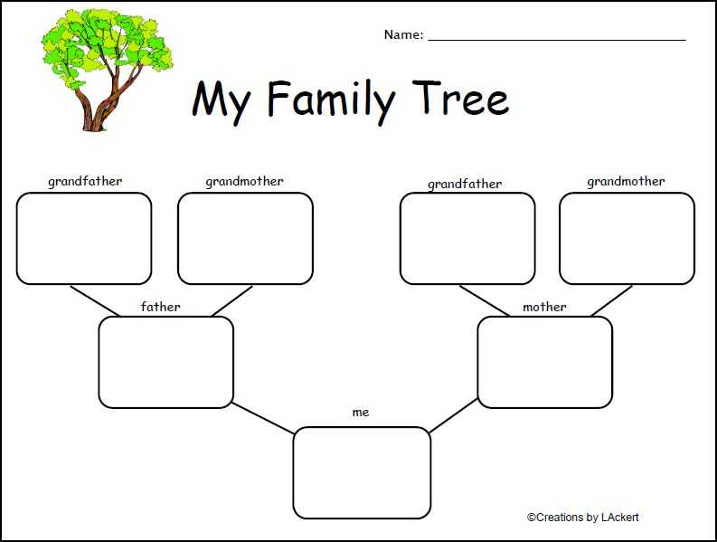 Family Tree Worksheet Along with Chsh All About Me Learning About Self Family