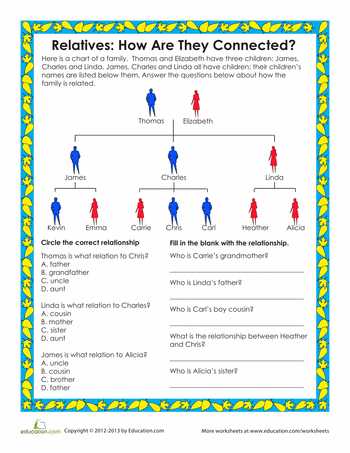 Family Tree Worksheet Also Family Relationships