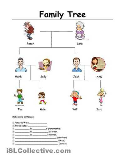 Family Tree Worksheet Printable and 37 Best English Worksheets Images On Pinterest