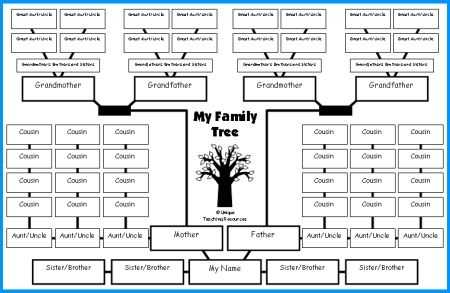 Family Tree Worksheet Printable as Well as Family Tree Lesson Plans Tree Templates for Designing A