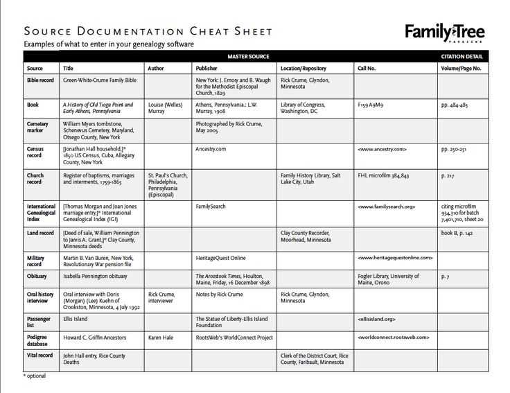 Family Tree Worksheet Printable or 56 Best Printable Genealogy forms Images On Pinterest
