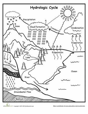 Fill In the Blank Water Cycle Diagram Worksheet Also 544 Best Water Cycle Images On Pinterest