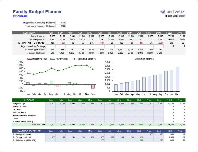 Financial Planning Worksheet Excel as Well as Home Bud Planners Guvecurid