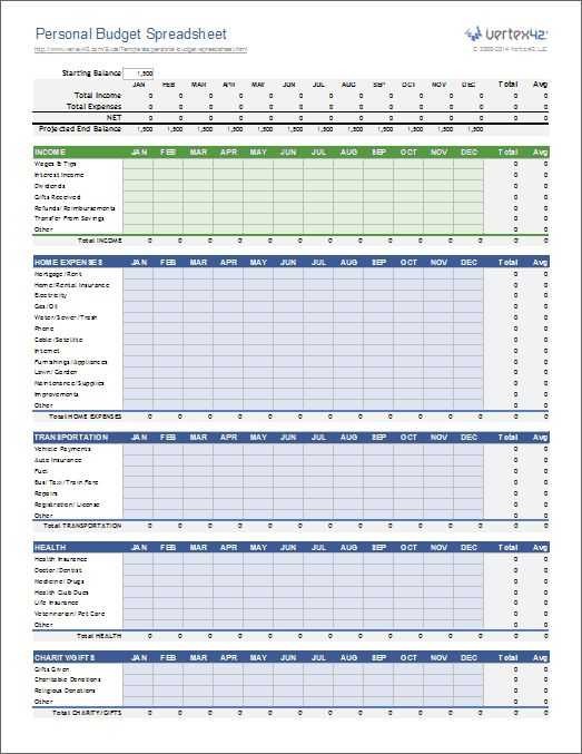 Financial Planning Worksheet Excel with Bud Sheet Example Unique Make A Personal Bud Excel In 4 Easy