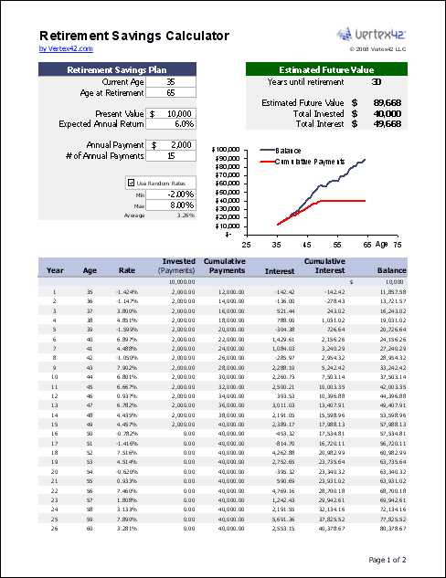 Financial Planning Worksheets as Well as Annuity Spreadsheet Guvecurid