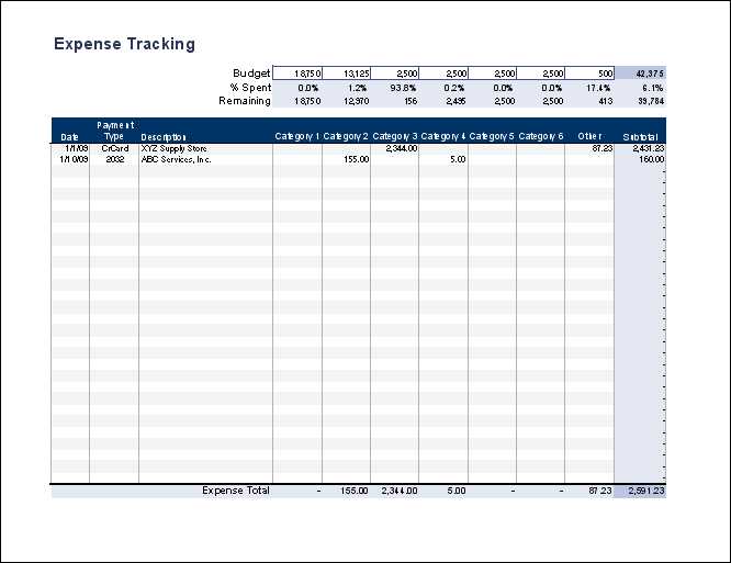 Financial Worksheet Template with Business Expenses Tracker Guvecurid