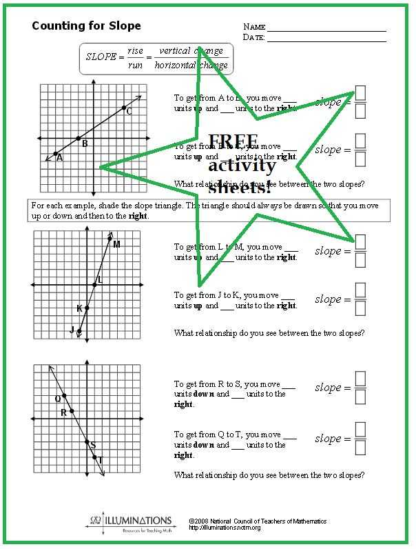 Finding Slope From A Graph Worksheet and 116 Best Math Slope Images On Pinterest