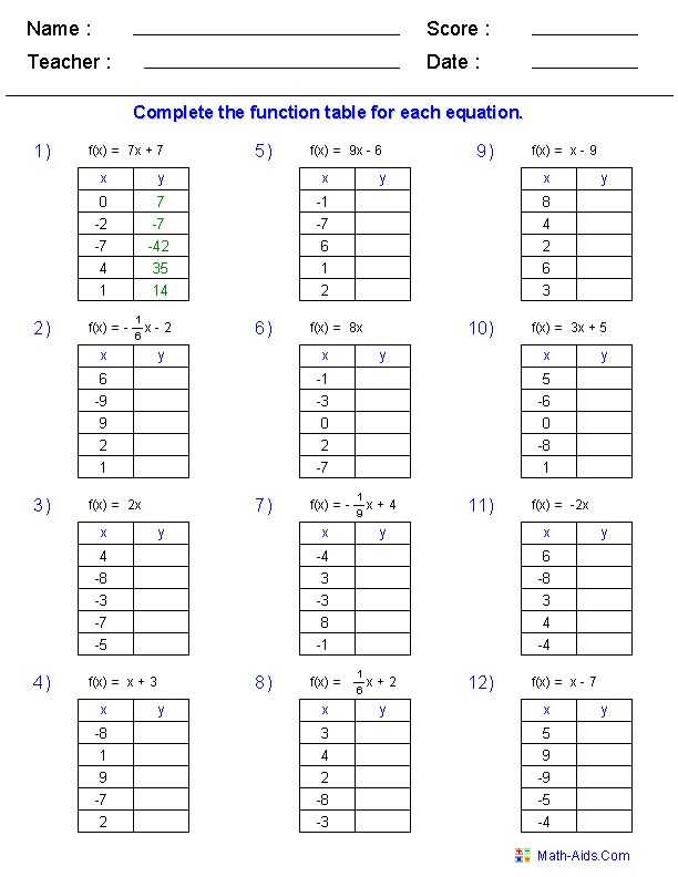 Finding Slope From A Graph Worksheet or 34 Best Algebra 1 Unit 3 Functions & Relations Images On