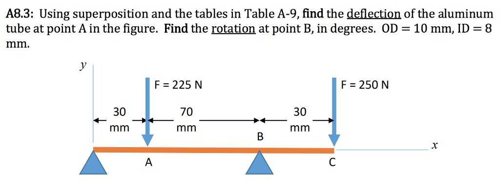 Finding Slope From A Graph Worksheet with Finding Slope From A Table Worksheet Beautiful 34 Awesome Graph