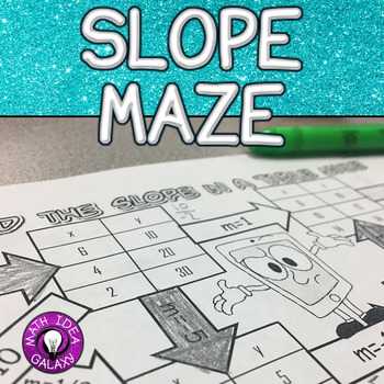 Finding Slope From A Graph Worksheet with Slope Activity by Idea Galaxy