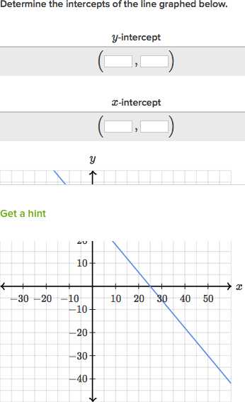 Finding the Equation Of A Line Worksheet and Intercepts Of Lines Review X Intercepts and Y Intercepts Article