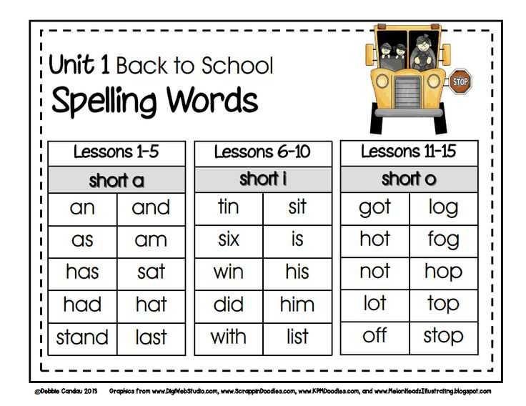 First Grade Spelling Worksheets Also 33 Best Spelling Images On Pinterest