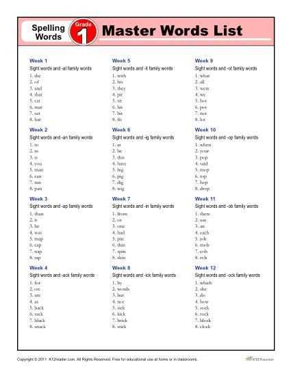 First Grade Spelling Worksheets and K12reader First Grade Master Spelling List