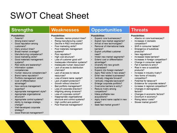 Foreign Policy Worksheet as Well as Resume 46 Lovely Swot Template Hd Wallpaper Swot Template 0d