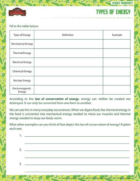 Forms Of Energy Worksheet Answers or Types Of Energy View – Printable Sixth Grade Science Worksheet