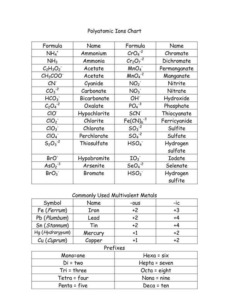 Formulas with Polyatomic Ions Worksheet Answers Along with 47 New Valence Electrons and Ions Worksheet High Resolution