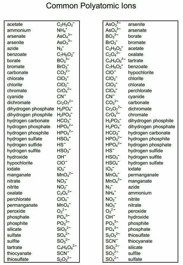 Formulas with Polyatomic Ions Worksheet Answers as Well as 11 Best Teaching Polyatomic Ions Images On Pinterest
