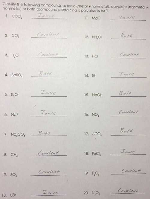 Formulas with Polyatomic Ions Worksheet Answers or Lovely Ionic Bonding Worksheet Answers Best Chemical Bonds